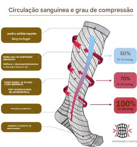 MEIAS DE COMPRESSÃO